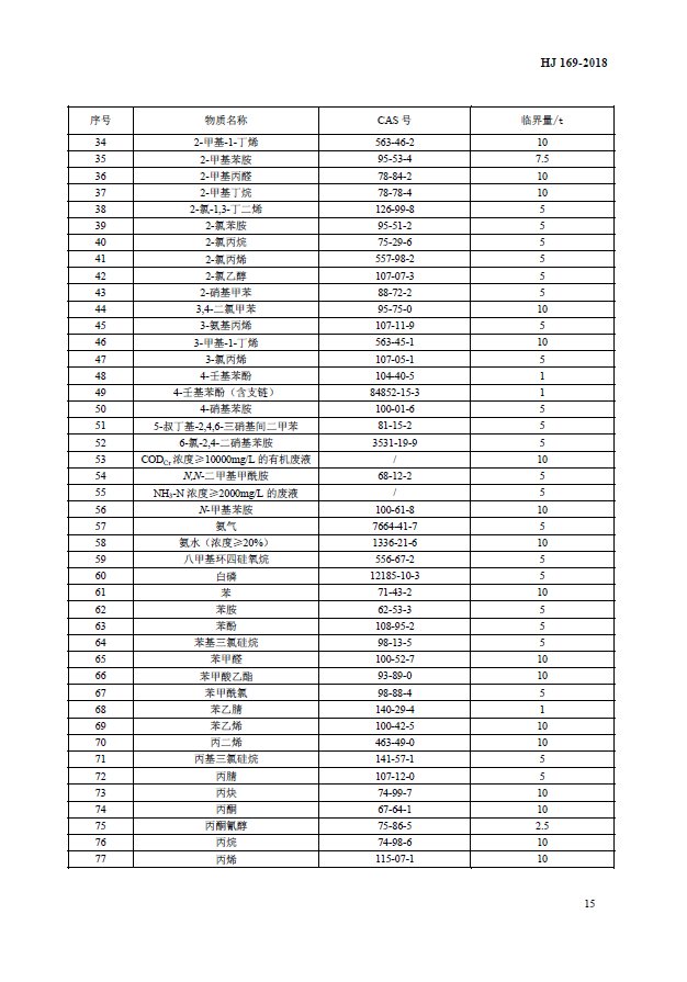 建设项目环境风险技术评价导则（附录B、附录C）(图2)