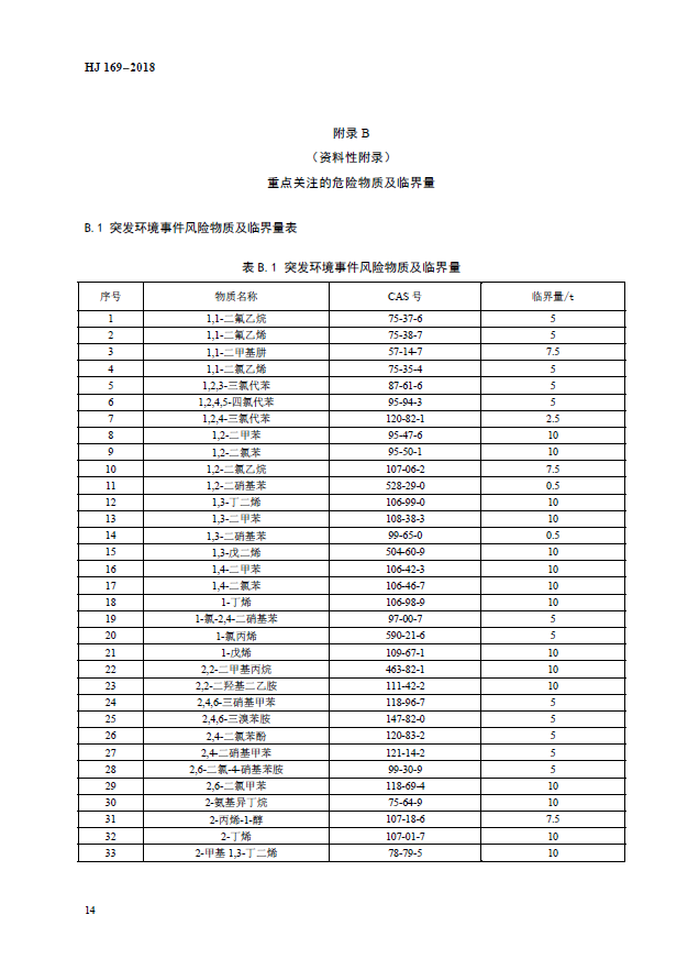 建设项目环境风险技术评价导则（附录B、附录C）(图1)