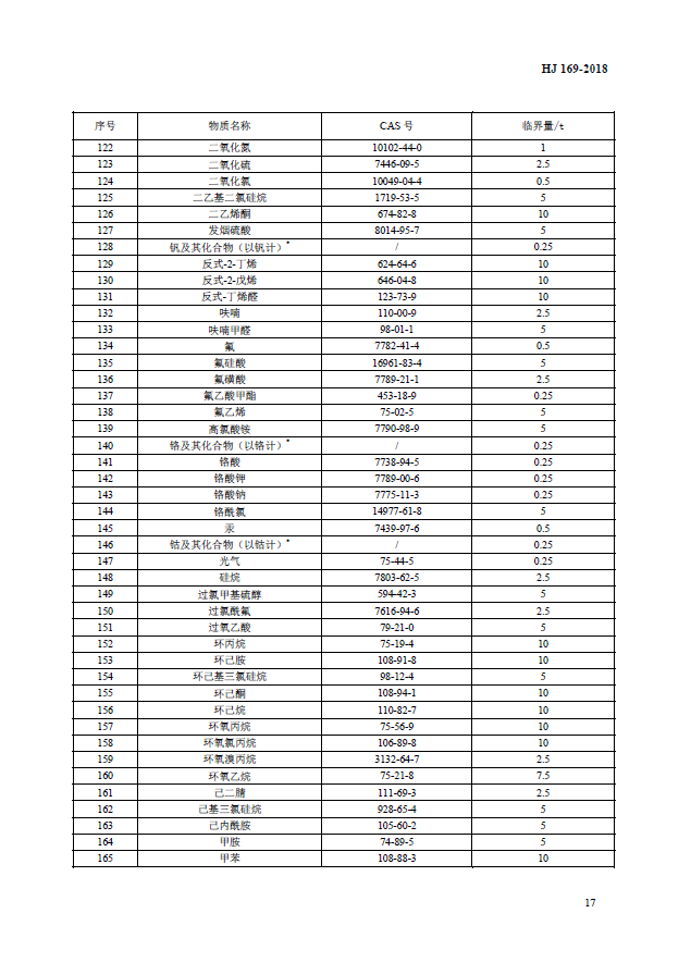 建设项目环境风险技术评价导则（附录B、附录C）(图4)