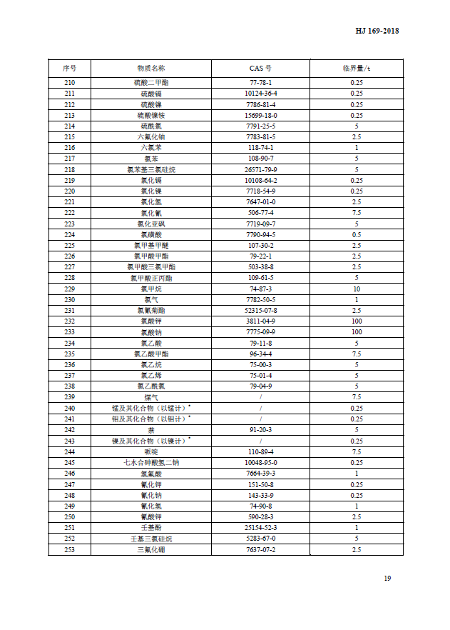建设项目环境风险技术评价导则（附录B、附录C）(图6)