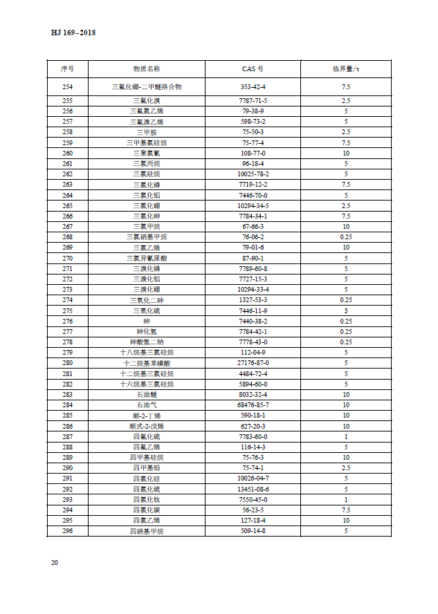 建设项目环境风险技术评价导则（附录B、附录C）(图7)