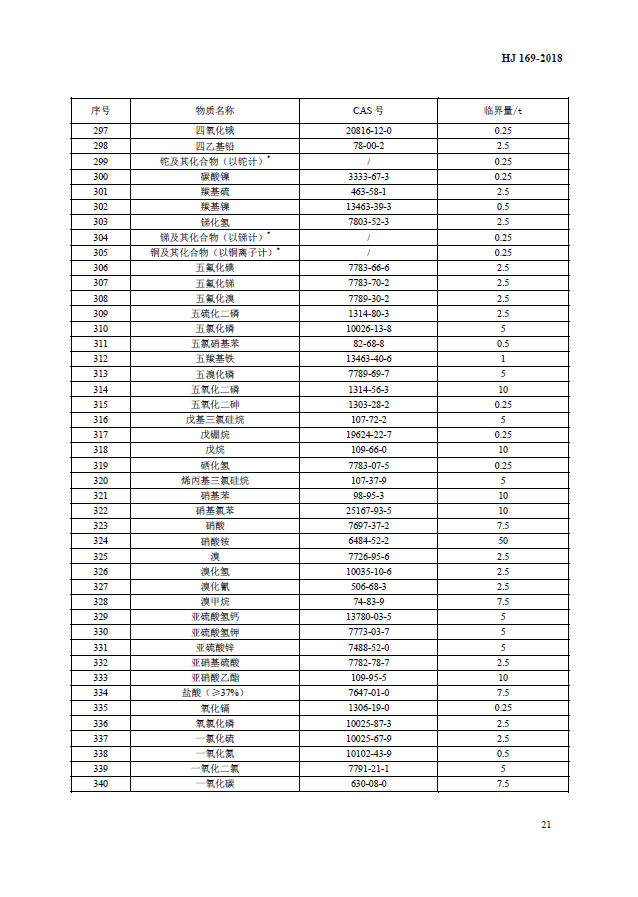 建设项目环境风险技术评价导则（附录B、附录C）(图8)